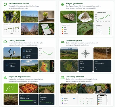 Panel de análisis de datos ECOTRAP: parámetros de cultivo, plagas, clima y ubicación